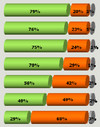 Sondage OpinionWay